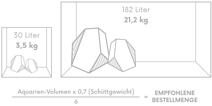 Beispielbild Bestellmenge