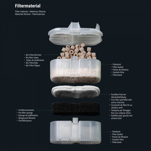 Dennerle Scaper's Flow - Hangon-Filter | Schwarz