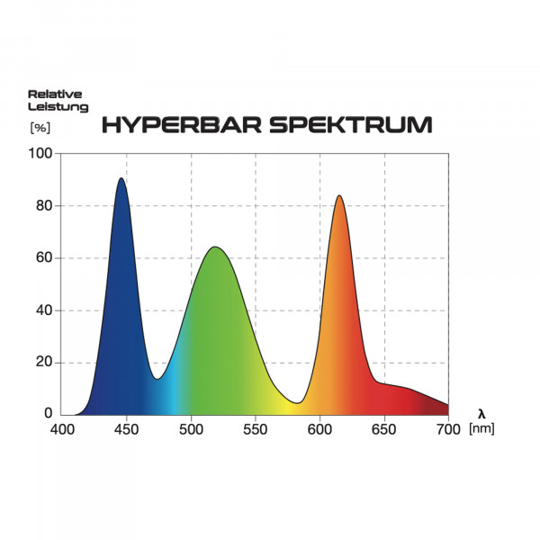 SKYLIGHT HYPERBAR Aquarium LED