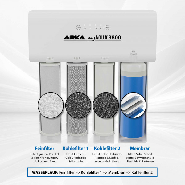 ARKA myAqua3800 | Umkehrosmoseanlage - 3800 L / Tag