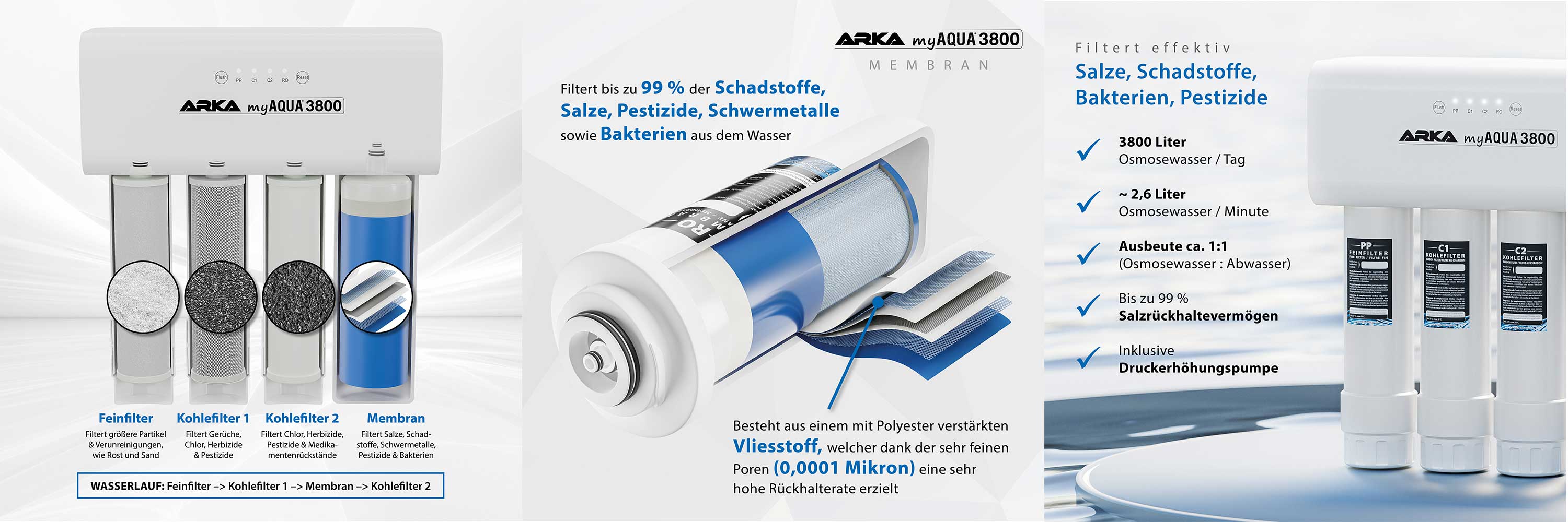ARKA myAQUA 3800 Osmoseanlage