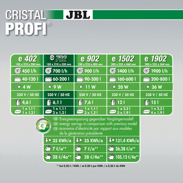 JBL CristalProfi e702 Außenfilter Übersicht