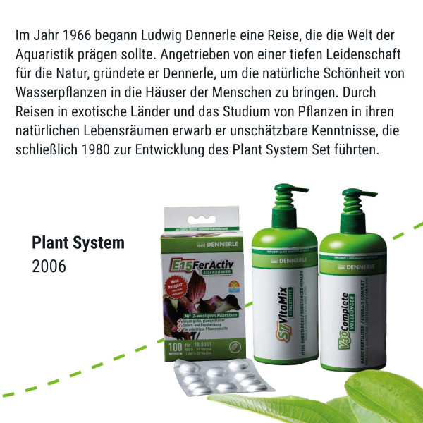 Dennerle | Plant System Set Nano