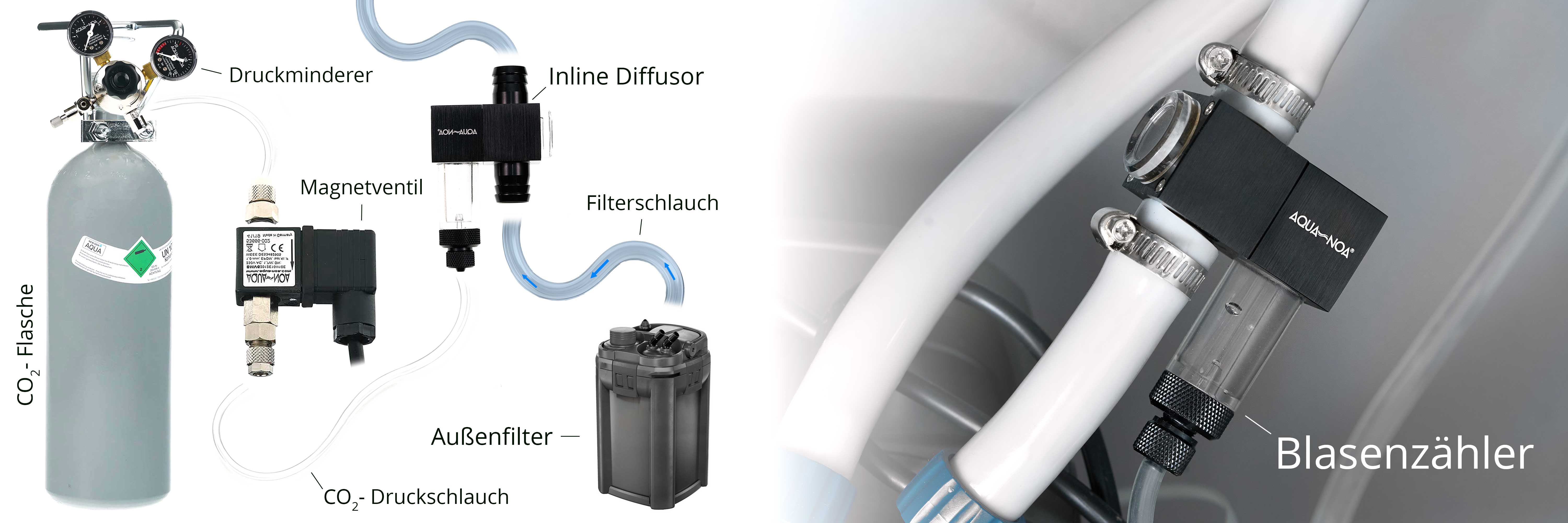 Co2 anlage mit inline diffusor anschluss