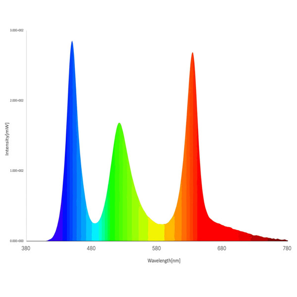 Twinstar S-Line V | Aquarium RGB LED Spektrum